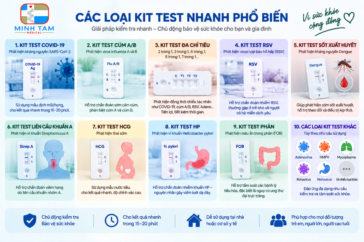các loại kit test nhanh phổ biến